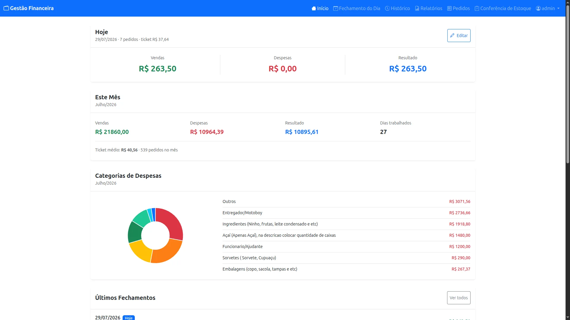 Dashboard financeiro